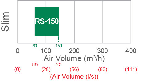 MVHR Slim Graph